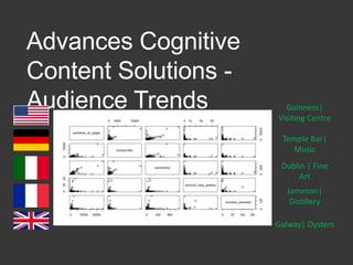 Advances Cognitive
Content Solutions -
Audience Trends
Dublin | Fine
Art
Galway| Oysters
Jameson|
Distillery
Temple Bar|
Music
Guinness|
Visiting Centre
 
