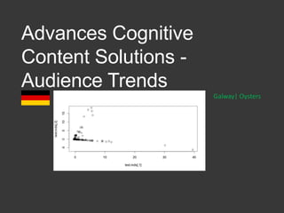 Advances Cognitive
Content Solutions -
Audience Trends
Galway| Oysters
 