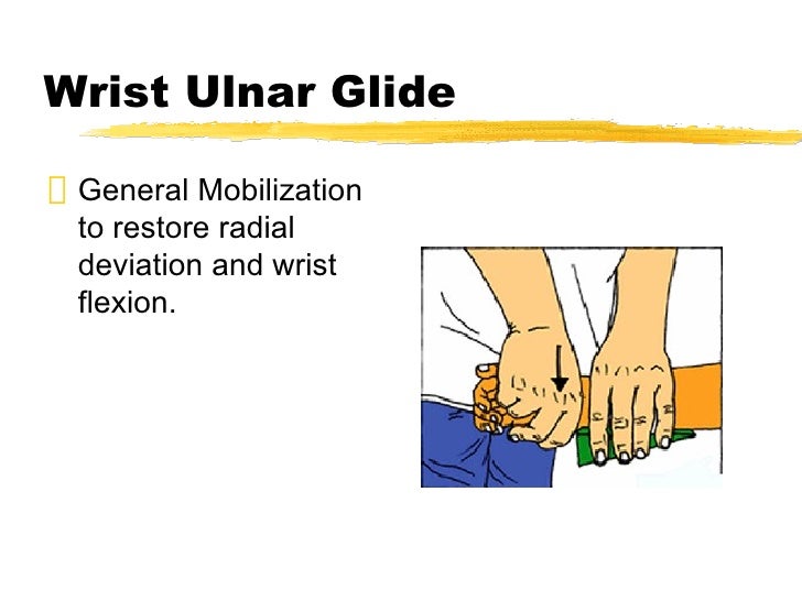 Wrist Hand Presentation