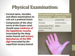 Physical Examination:
Pain reproduced on
moving this part
Likely site of lesion
in ulnar nerve
Neck cervical disk
Shoulder brachial plexus
compression of the
nerve at the ulnar
groove
elbow
• Cervical spine, shoulder,
and elbow examinations to
rule out a proximal lesion
• Compression of the ulnar
nerve at the Guyon canal
should cause weakness of
the hypothenar muscles
innervated by the deep
motor branch and sensory
disturbances of the fifth
digit innervated by the
superficial sensory branch
 