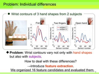 Problem: Individual differences

   Wrist contours of 3 hand shapes from 2 subjects



                             ※ 実データの例




  Problem: Wrist contours vary not only with hand shapes
   but also with subjects.
             How to deal with these differences?
                →Introduce feature extraction.
   We organized 16 feature candidates and evaluated them. 7
 
