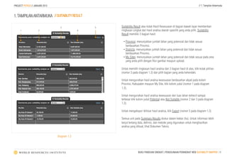 PROJECT POTICO // JANUARI 2013                                                                                                // 1. Tampilan Antarmuka



1. TAMPILAN ANTARMUKA // SUITABILITY RESULT

                                   3               5   Suitability Result atau kotak Hasil Kesesuaian di bagian bawah layar memberikan
     1               2                         4       ringkasan singkat dari hasil analisa daerah spesiﬁk yang anda pilih. Suitability
                                                       Result memiliki 3 bagian hasil:

                                                        •  Province: menunjukkan jumlah lahan yang potensial dan tidak sesuai
                                                           berdasarkan Provinsi.
                                                        •  Districts: menunjukkan jumlah lahan yang potensial dan tidak sesuai
                                                           berdasarkan Provinsi.
                                                        •  My Sites: menunjukkan jumlah lahan yang potensial dan tidak sesuai pada area
                                                           yang anda pilih dengan ﬁtur gambar maupun upload.

                                                       Untuk memilih ringkasan hasil analisa dari 3 bagian hasil di atas, klik kotak pilihan
                                                       (nomor 3 pada diagram 1.3) dan pilih bagian yang anda kehendaki.

                                                       Untuk mengurutkan hasil analisa kesesuaian berdasarkan abjad pada kolom
                                                       Provinsi, Kabupaten maupun My Site, klik kolom judul (nomor 1 pada diagram
                                                       1.3).

                                                       Untuk mengurutkan hasil analisa kesesuaian dari luas lahan terkecil sampai
                                                       terbesar klik kolom judul Potential atau Not Suitable (nomor 2 dan 3 pada diagram
                                                       1.3).

                                                       Untuk mengekspor ikhtisar hasil analisa, klik Export (nomor 5 pada diagram 1.3)

                                                       Semua unit pada Summary Results diukur dalam hektar (ha). Untuk informasi lebih
                                                       lanjut tentang data, deﬁnisi, dan metode yang digunakan untuk menghasilkan
                                                       analisa yang dibuat, lihat Dokumen Teknis.


                                 Diagram 1.3



                                                                      BUKU PANDUAN SINGKAT | PENGGUNAAN PERANGKAT WEB SUITABILITY MAPPER | 6
 
