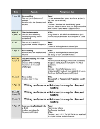 Date Agenda Assignment Due
F, Mar. 27 Researching
Discuss genre features of
essays
Research for the Researched
Project
Read
Locate a researched essay you have written in
the past (or recall one).
Write
Canvas - describe the essay’s key genre
features. How do these features align or conflict
with Krause’s and Haller’s descriptions?
Week 9
M, Mar. 30
Thesis statements
Discuss and workshop
developing strong thesis
statements
Write
Bring drafts of two thesis statements for your
researched project to be workshopped in class
W, Apr. 1 Discuss and workshop
appropriate source integration
Read
Write
Continue drafting Researched Project
F, Apr. 3 Researching
Research for the Researched
Project
Write
Continue drafting Researched Project
Be ready to work on draft in class
Week 10
M, Apr. 6
Troubleshooting research
problems
Discuss and workshop
responses to research
challenges
Read
Review artifacts from your research process to
this point (consult your instructor if you have
questions)
Write
Canvas - Key challenges you have
encountered throughout your research process.
Continue drafting Researched Project
W, Apr. 8 Peer review
In-class peer review
Write
Bring draft of Researched Project (at least 5
pages)
F, Apr. 10 Writing conferences with instructor – regular class not
meeting
Week 11
M, Apr. 13
Writing conferences with instructor – regular class not
meeting
W, Apr. 15 Writing conferences with instructor – regular class not
meeting
F, Apr. 17 Incorporating feedback into
a draft
In-class workshop for
Researched Project
Read
Peer review letters
Conference feedback
Write
Canvas - respond to the feedback you received
from peer review and conference.
 