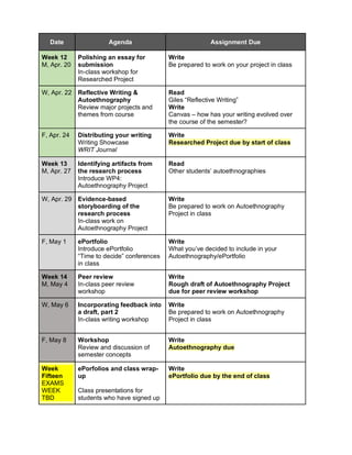 Date Agenda Assignment Due
Week 12
M, Apr. 20
Polishing an essay for
submission
In-class workshop for
Researched Project
Write
Be prepared to work on your project in class
W, Apr. 22 Reflective Writing &
Autoethnography
Review major projects and
themes from course
Read
Giles “Reflective Writing”
Write
Canvas – how has your writing evolved over
the course of the semester?
F, Apr. 24 Distributing your writing
Writing Showcase
WRIT Journal
Write
Researched Project due by start of class
Week 13
M, Apr. 27
Identifying artifacts from
the research process
Introduce WP4:
Autoethnography Project
Read
Other students’ autoethnographies
W, Apr. 29 Evidence-based
storyboarding of the
research process
In-class work on
Autoethnography Project
Write
Be prepared to work on Autoethnography
Project in class
F, May 1 ePortfolio
Introduce ePortfolio
“Time to decide” conferences
in class
Write
What you’ve decided to include in your
Autoethnography/ePortfolio
Week 14
M, May 4
Peer review
In-class peer review
workshop
Write
Rough draft of Autoethnography Project
due for peer review workshop
W, May 6 Incorporating feedback into
a draft, part 2
In-class writing workshop
Write
Be prepared to work on Autoethnography
Project in class
F, May 8 Workshop
Review and discussion of
semester concepts
Write
Autoethnography due
Week
Fifteen
EXAMS
WEEK
TBD
ePorfolios and class wrap-
up
Class presentations for
students who have signed up
Write
ePortfolio due by the end of class
 