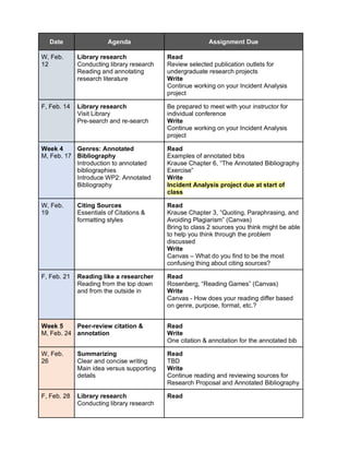 Date Agenda Assignment Due
W, Feb.
12
Library research
Conducting library research
Reading and annotating
research literature
Read
Review selected publication outlets for
undergraduate research projects
Write
Continue working on your Incident Analysis
project
F, Feb. 14 Library research
Visit Library
Pre-search and re-search
Be prepared to meet with your instructor for
individual conference
Write
Continue working on your Incident Analysis
project
Week 4
M, Feb. 17
Genres: Annotated
Bibliography
Introduction to annotated
bibliographies
Introduce WP2: Annotated
Bibliography
Read
Examples of annotated bibs
Krause Chapter 6, “The Annotated Bibliography
Exercise”
Write
Incident Analysis project due at start of
class
W, Feb.
19
Citing Sources
Essentials of Citations &
formatting styles
Read
Krause Chapter 3, “Quoting, Paraphrasing, and
Avoiding Plagiarism” (Canvas)
Bring to class 2 sources you think might be able
to help you think through the problem
discussed
Write
Canvas – What do you find to be the most
confusing thing about citing sources?
F, Feb. 21 Reading like a researcher
Reading from the top down
and from the outside in
Read
Rosenberg, “Reading Games” (Canvas)
Write
Canvas - How does your reading differ based
on genre, purpose, format, etc.?
Week 5
M, Feb. 24
Peer-review citation &
annotation
Read
Write
One citation & annotation for the annotated bib
W, Feb.
26
Summarizing
Clear and concise writing
Main idea versus supporting
details
Read
TBD
Write
Continue reading and reviewing sources for
Research Proposal and Annotated Bibliography
F, Feb. 28 Library research
Conducting library research
Read
 