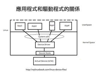 22
應用程式和驅動程式的關係
http://mylinuxbook.com/linux-device-files/
 
