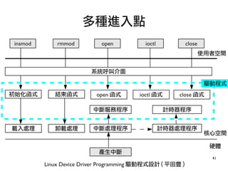 41
多種進入點
Linux Device Driver Programming 驅動程式設計 ( 平田豊 )
insmod rmmod open ioctl close
系統呼叫介面
中斷服務程序
結束函式初始化函式 open 函式 ioctl 函式 close 函式
中斷處理程序 計時器處理程序
計時器程序
產生中斷
卸載處理載入處理
核心空間
硬體
使用者空間
驅動程式
 