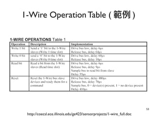 53
1-Wire Operation Table ( 範例 )
http://coecsl.ece.illinois.edu/ge423/sensorprojects/1-wire_full.doc
 