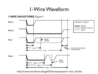 54
1-Wire Waveform
http://coecsl.ece.illinois.edu/ge423/sensorprojects/1-wire_full.doc
 