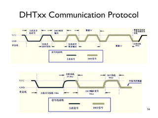 56
DHTxx Communication Protocol
 