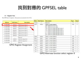 8
●
找到對應的 GPFSEL table
GPIO Register Assignment
GPIO Alternate function select register 0
 