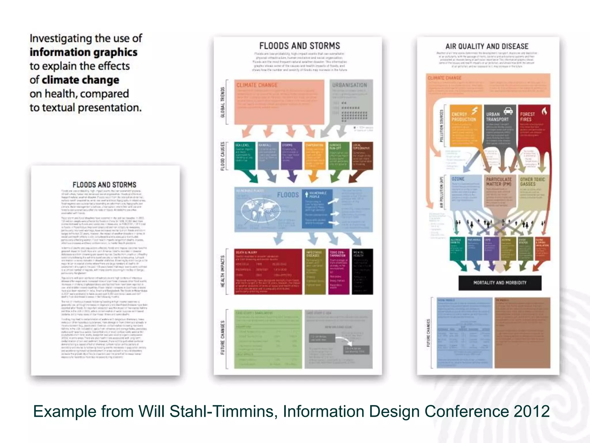Example from Will Stahl-Timmins, Information Design Conference 2012
                                                                  34
 