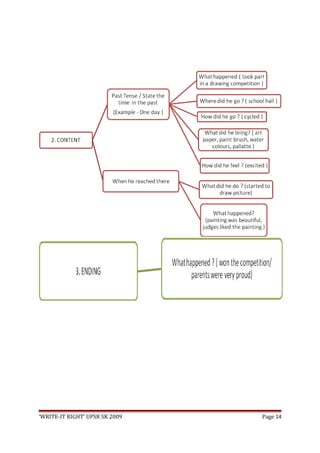 ‘WRITE-IT RIGHT’ UPSR SK 2009 Page 14
 
