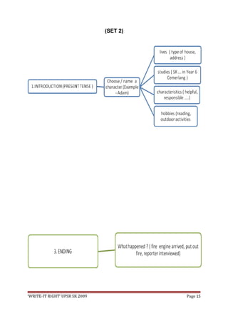 (SET 2)
‘WRITE-IT RIGHT’ UPSR SK 2009 Page 15
 