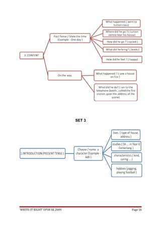 SET 3
‘WRITE-IT RIGHT’ UPSR SK 2009 Page 16
 