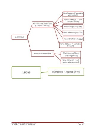‘WRITE-IT RIGHT’ UPSR SK 2009 Page 17
 