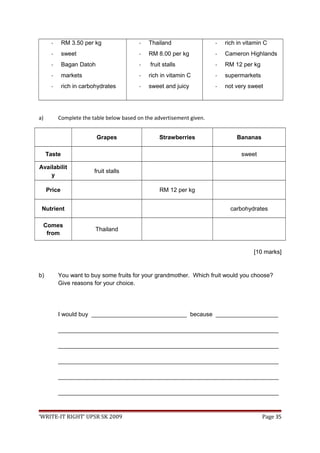 - RM 3.50 per kg
- sweet
- Bagan Datoh
- markets
- rich in carbohydrates
- Thailand
- RM 8.00 per kg
- fruit stalls
- rich in vitamin C
- sweet and juicy
- rich in vitamin C
- Cameron Highlands
- RM 12 per kg
- supermarkets
- not very sweet
a) Complete the table below based on the advertisement given.
Grapes Strawberries Bananas
Taste sweet
Availabilit
y
fruit stalls
Price RM 12 per kg
Nutrient carbohydrates
Comes
from
Thailand
[10 marks]
b) You want to buy some fruits for your grandmother. Which fruit would you choose?
Give reasons for your choice.
I would buy _____________________________ because ___________________
___________________________________________________________________
___________________________________________________________________
___________________________________________________________________
___________________________________________________________________
___________________________________________________________________
‘WRITE-IT RIGHT’ UPSR SK 2009 Page 35
 