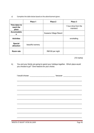 a) Complete the table below based on the advertisement given.
Place 1 Place 2 Place 3
Time taken to
reach the
place
1 hour drive from the
mainland
Accomodatio
n
Suasana Village Resort
Activities snorkelling
Special
attraction
beautiful scenery
Room rate RM100 per night
[10 marks]
b) You and your family are going to spend your holidays together. Which place would
you choose to go? Give reasons for your choice.
I would choose __________________________ because ___________________
___________________________________________________________________
___________________________________________________________________
___________________________________________________________________
___________________________________________________________________
___________________________________________________________________
___________________________________________________________________
___________________________________________________________________
___________________________________________________________________
___________________________________________________________________
‘WRITE-IT RIGHT’ UPSR SK 2009 Page 45
 