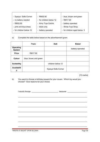 - Syasya Dolls Corner
- no battery needed
- RM20.90
- pink and blue dress
- for children below 10
- RM30.90
- for children below 12
- Kimy Toys Centre
- black only
- battery operated
- blue, brown and green
- RM17.90
- battery operated
- Wirda Toys Shop
- for children aged below 5
a) Complete the table below based on the advertisement given.
Train Doll Robot
Operating
System
battery operated
Price RM17.90
Colour blue, brown and green
Suitability children below 12
Availabilit
y
Syasya Dolls Corner
[10 marks]
b) You want to choose a birthday present for your cousin. Which toy would you
choose? Give reasons for your choice.
I would choose __________________________ because ___________________
___________________________________________________________________
___________________________________________________________________
___________________________________________________________________
___________________________________________________________________
___________________________________________________________________
___________________________________________________________________
___________________________________________________________________
‘WRITE-IT RIGHT’ UPSR SK 2009 Page 50
 