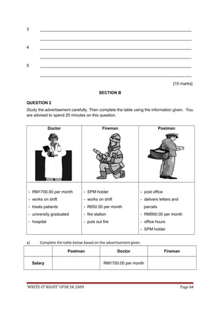 3 ___________________________________________________________________
___________________________________________________________________
4 ___________________________________________________________________
___________________________________________________________________
5 ___________________________________________________________________
___________________________________________________________________
[10 marks]
SECTION B
QUESTION 2
Study the advertisement carefully. Then complete the table using the information given. You
are advised to spend 25 minutes on this question.
Doctor Fireman Postman
- RM1700.00 per month
- works on shift
- treats patients
- university graduated
- hospital
- SPM holder
- works on shift
- R850.00 per month
- fire station
- puts out fire
- post office
- delivers letters and
parcels
- RM950.00 per month
- office hours
- SPM holder
a) Complete the table below based on the advertisement given.
Postman Doctor Fireman
Salary RM1700.00 per month
‘WRITE-IT RIGHT’ UPSR SK 2009 Page 64
 
