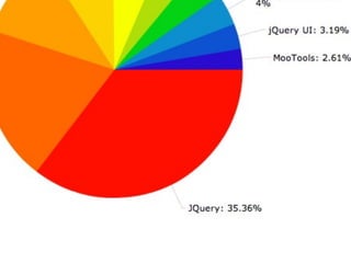 Who's using jQuery
 