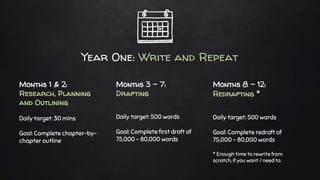 Year One: Write and Repeat
Months 1 & 2:
Research, Planning
and Outlining
Daily target: 30 mins
Goal: Complete chapter-by-...