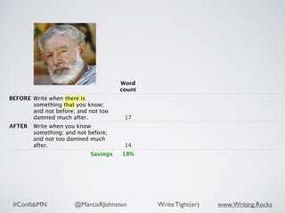 #ConfabMN @MarciaRJohnston Write Tight(er) www.Writing.Rocks
Word
count
BEFORE Write when there is
something that you know;
and not before; and not too
damned much after. 17
AFTER Write when you know
something; and not before;
and not too damned much
after. 14
Savings 18%
 