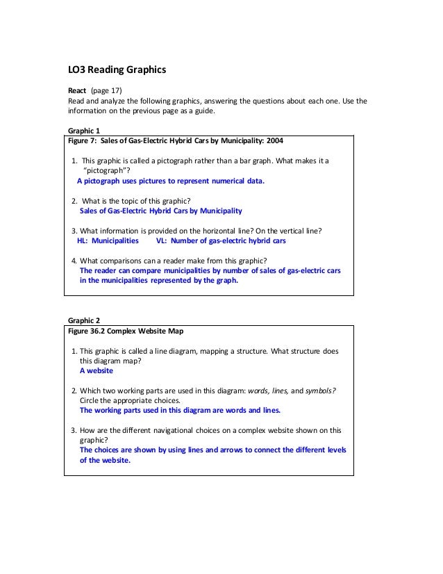 Writing a paragraph pdf picture