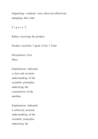 Organizing—students were observed effectively
managing their time
F i g u r e 2 .
Rubric assessing the product.
Product excellent 3 good 2 Fair 1 Total
Disciplinary Core
Ideas
Explanations indicated
a clear and accurate
understanding of the
scientific principles
underlying the
construction of the
machine.
Explanations indicated
a relatively accurate
understanding of the
scientific principles
underlying the
 