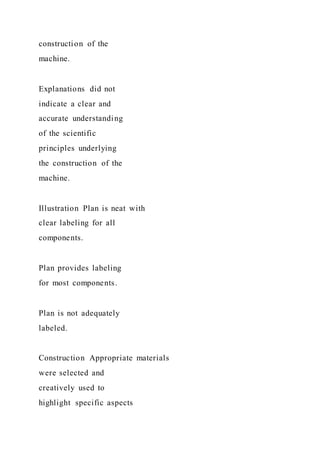 construction of the
machine.
Explanations did not
indicate a clear and
accurate understanding
of the scientific
principles underlying
the construction of the
machine.
Illustration Plan is neat with
clear labeling for all
components.
Plan provides labeling
for most components.
Plan is not adequately
labeled.
Construction Appropriate materials
were selected and
creatively used to
highlight specific aspects
 