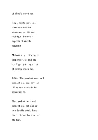 of simple machines.
Appropriate materials
were selected but
construction did not
highlight important
aspects of simple
machine.
Materials selected were
inappropriate and did
not highlight any aspect
of simple machines.
Effort The product was well
thought out and obvious
effort was made in its
construction.
The product was well
thought out but one or
two details could have
been refined for a neater
product.
 