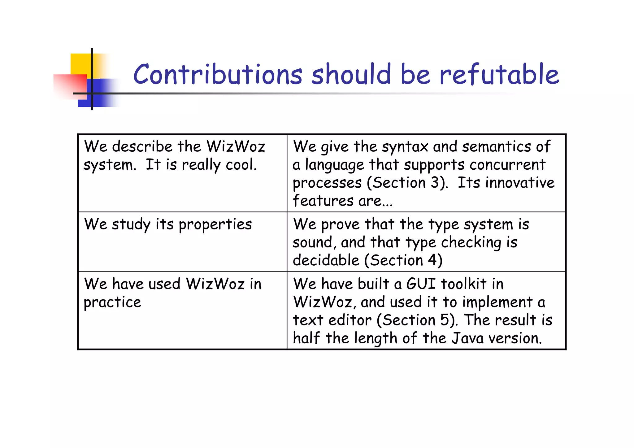 Contributions should be refutable

We describe the WizWoz       We give the syntax and semantics of
system. It is really cool.   a language that supports concurrent
                             processes (Section 3). Its innovative
                             features are...
We study its properties      We prove that the type system is
                             sound, and that type checking is
                             decidable (Section 4)
We have used WizWoz in       We have built a GUI toolkit in
practice                     WizWoz, and used it to implement a
                             text editor (Section 5). The result is
                             half the length of the Java version.
 