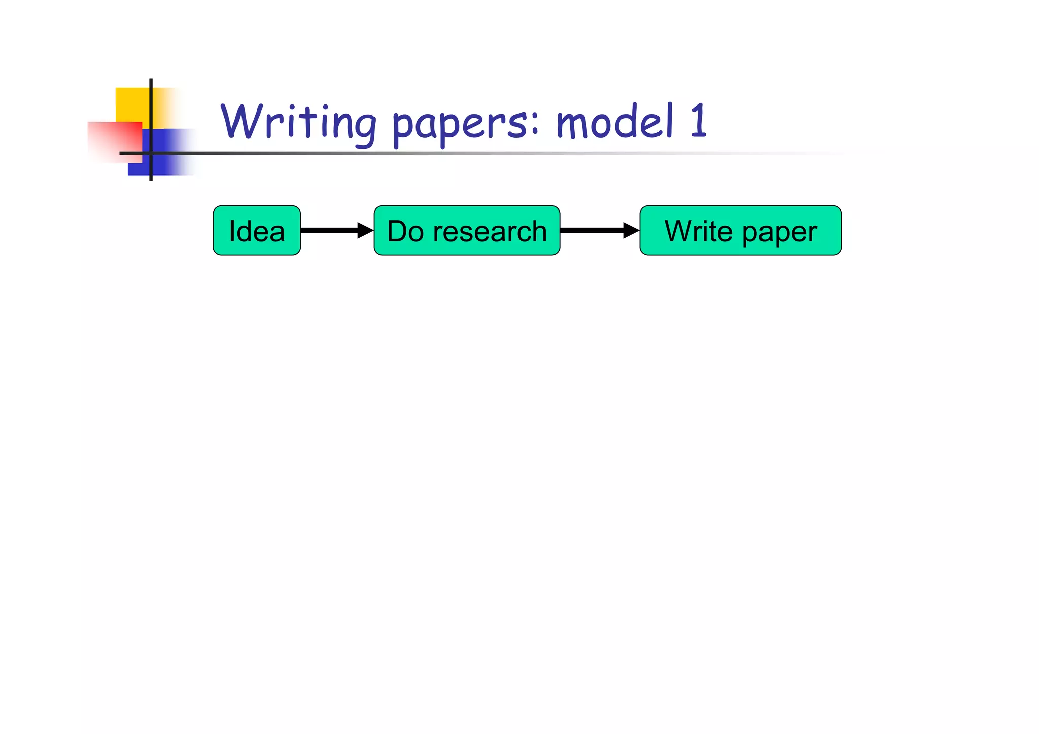 Writing papers: model 1

Idea   Do research   Write paper
 