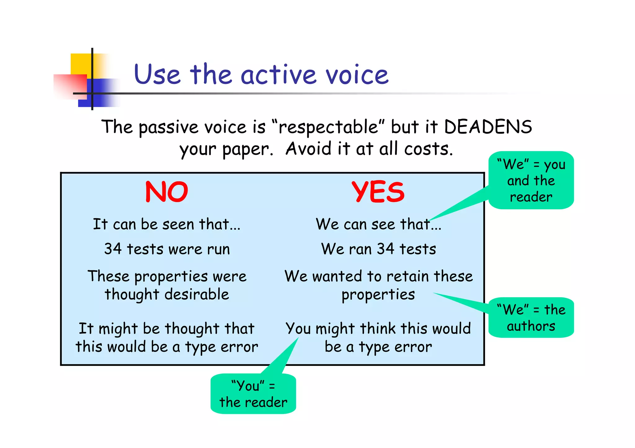 Use the active voice
   The passive voice is “respectable” but it DEADENS
            your paper. Avoid it at all costs.
                                                          “We” = you
                                                           and the
         NO                           YES                   reader

  It can be seen that...         We can see that...
    34 tests were run            We ran 34 tests
 These properties were       We wanted to retain these
   thought desirable               properties
                                                          “We” = the
It might be thought that     You might think this would    authors
this would be a type error        be a type error

                      “You” =
                    the reader
 