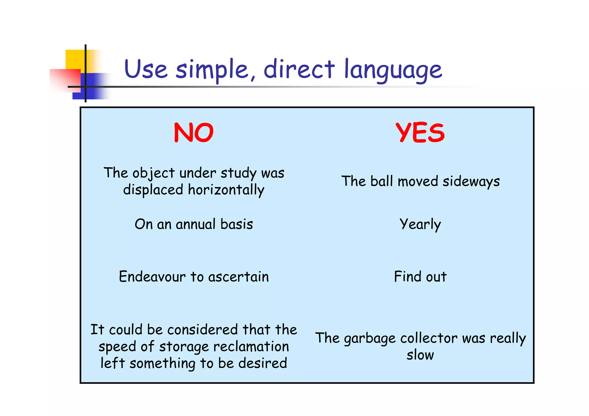 Use simple, direct language

            NO                                YES
 The object under study was
                                     The ball moved sideways
   displaced horizontally

      On an annual basis                      Yearly


    Endeavour to ascertain                   Find out


It could be considered that the
                                  The garbage collector was really
 speed of storage reclamation
                                               slow
 left something to be desired
 