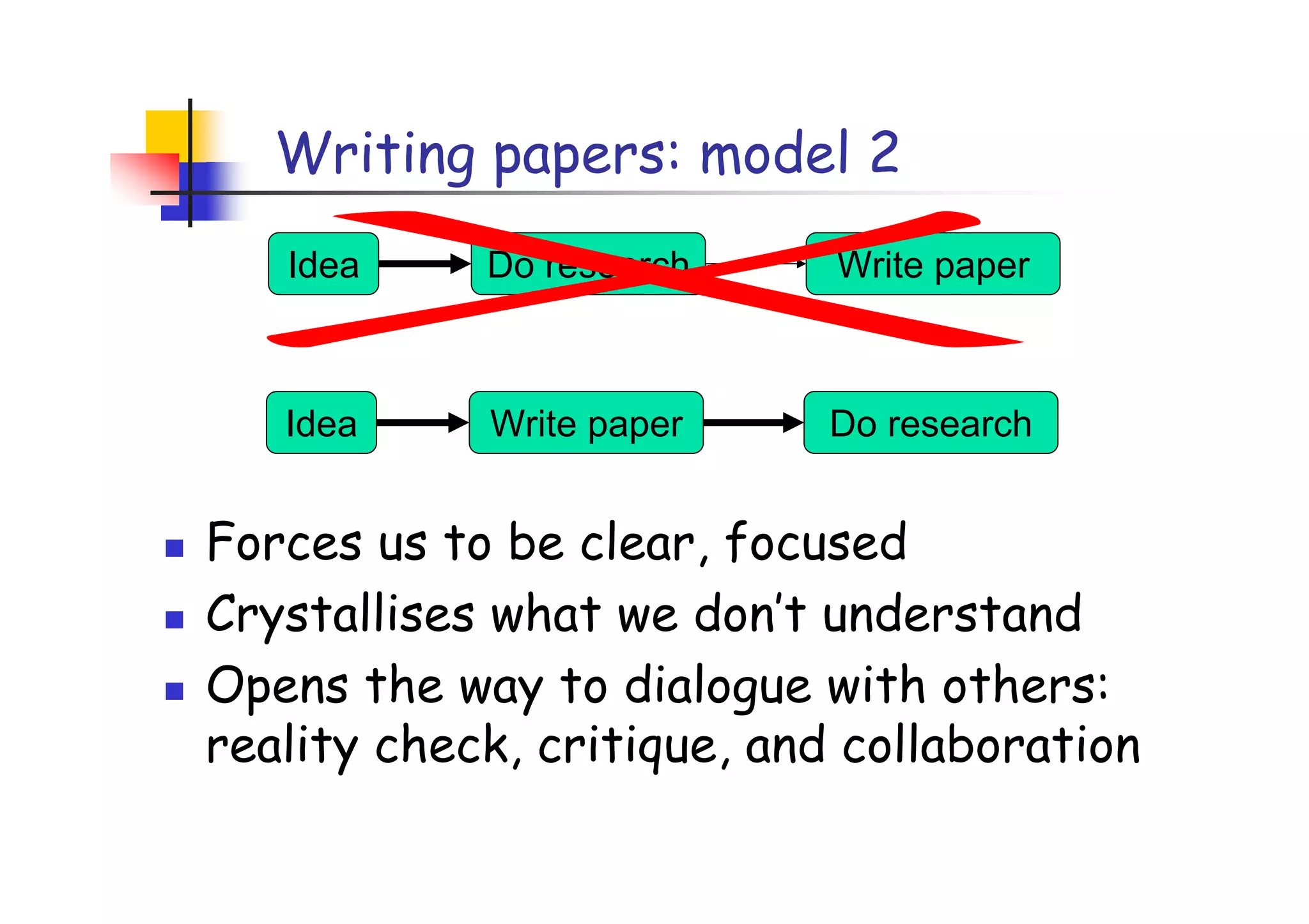 Writing papers: model 2
   Idea     Do research     Write paper



   Idea     Write paper     Do research


Forces us to be clear, focused
Crystallises what we don’t understand
Opens the way to dialogue with others:
reality check, critique, and collaboration
 