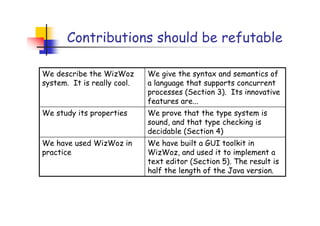 Contributions should be refutable

We describe the WizWoz       We give the syntax and semantics of
system. It is really cool.   a language that supports concurrent
                             processes (Section 3). Its innovative
                             features are...
We study its properties      We prove that the type system is
                             sound, and that type checking is
                             decidable (Section 4)
We have used WizWoz in       We have built a GUI toolkit in
practice                     WizWoz, and used it to implement a
                             text editor (Section 5). The result is
                             half the length of the Java version.
 