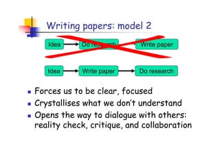 Writing papers: model 2
   Idea     Do research     Write paper



   Idea     Write paper     Do research


Forces us to be clear, focused
Crystallises what we don’t understand
Opens the way to dialogue with others:
reality check, critique, and collaboration
 