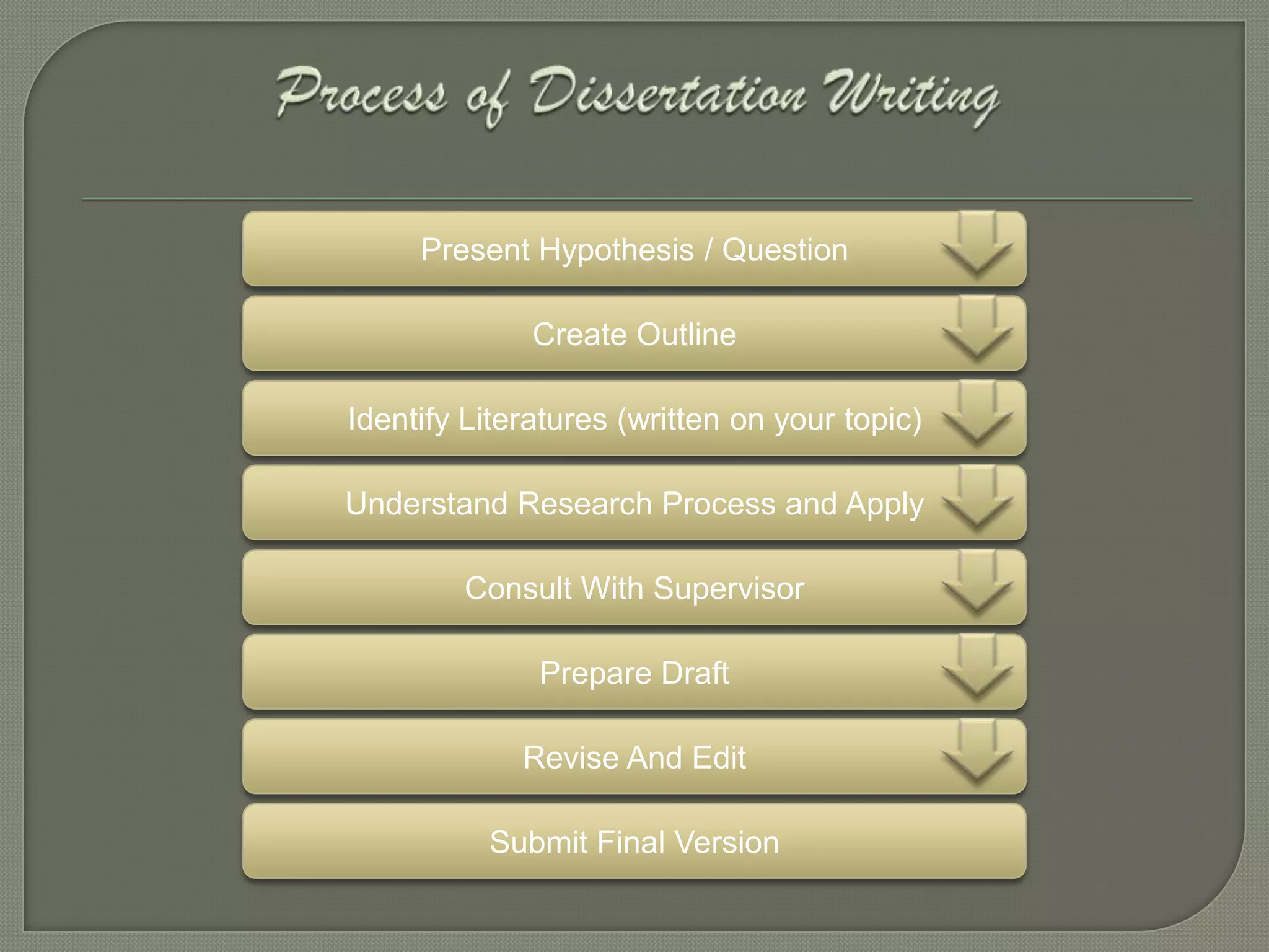 Present Hypothesis / Question

              Create Outline

Identify Literatures (written on your topic)

Understand Research Process and Apply

        Consult With Supervisor

              Prepare Draft

             Revise And Edit

          Submit Final Version
 