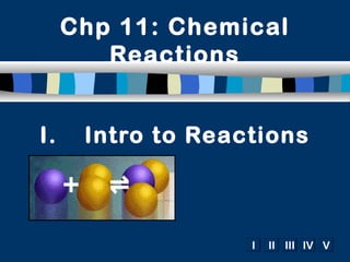 I. Intro to Reactions Chp 11: Chemical Reactions 