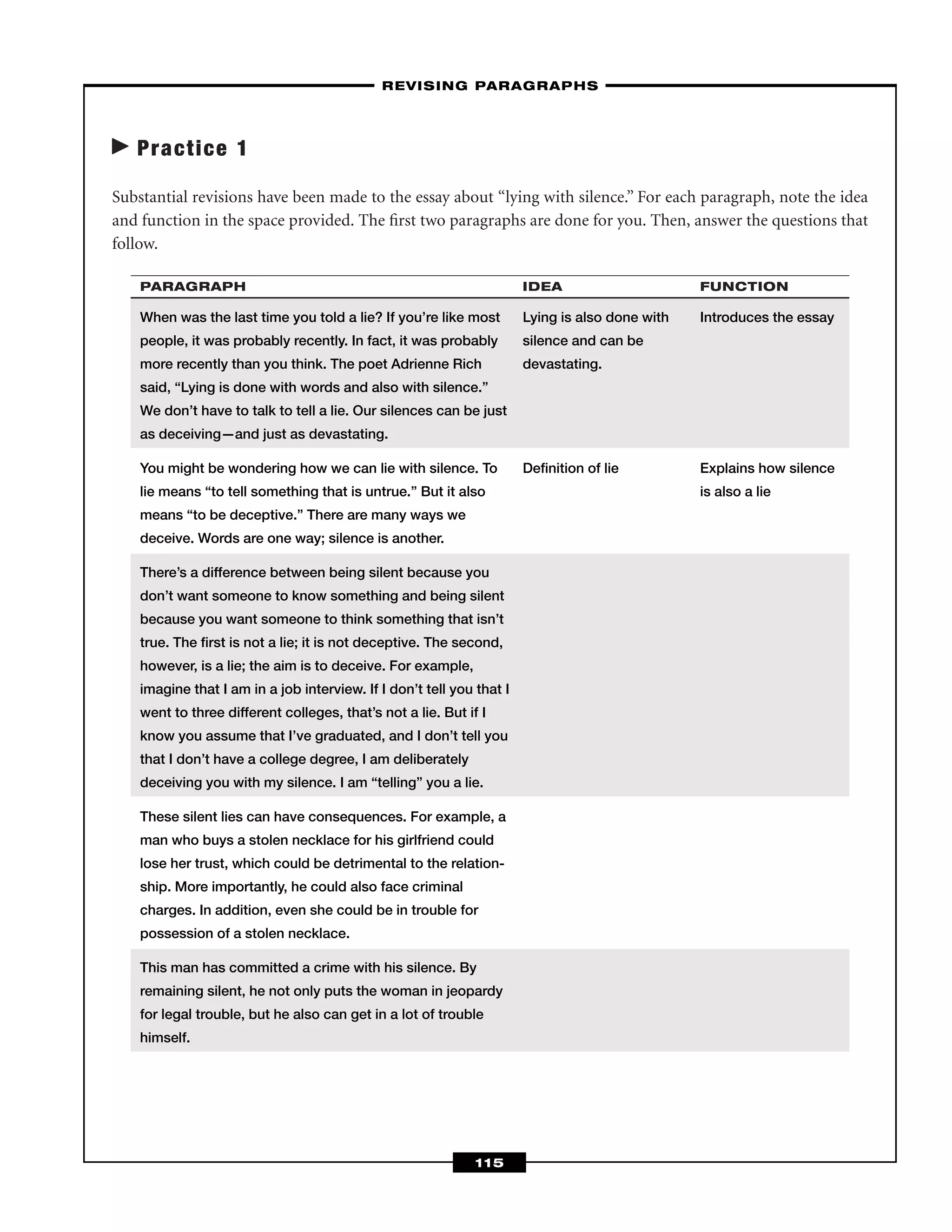 Practice 1
Substantial revisions have been made to the essay about “lying with silence.” For each paragraph, note the idea
and function in the space provided. The ﬁrst two paragraphs are done for you. Then, answer the questions that
follow.
PARAGRAPH IDEA FUNCTION
When was the last time you told a lie? If you’re like most Lying is also done with Introduces the essay
people, it was probably recently. In fact, it was probably silence and can be
more recently than you think. The poet Adrienne Rich devastating.
said, “Lying is done with words and also with silence.”
We don’t have to talk to tell a lie. Our silences can be just
as deceiving—and just as devastating.
You might be wondering how we can lie with silence. To Deﬁnition of lie Explains how silence
lie means “to tell something that is untrue.” But it also is also a lie
means “to be deceptive.” There are many ways we
deceive. Words are one way; silence is another.
There’s a difference between being silent because you
don’t want someone to know something and being silent
because you want someone to think something that isn’t
true. The ﬁrst is not a lie; it is not deceptive. The second,
however, is a lie; the aim is to deceive. For example,
imagine that I am in a job interview. If I don’t tell you that I
went to three different colleges, that’s not a lie. But if I
know you assume that I’ve graduated, and I don’t tell you
that I don’t have a college degree, I am deliberately
deceiving you with my silence. I am “telling” you a lie.
These silent lies can have consequences. For example, a
man who buys a stolen necklace for his girlfriend could
lose her trust, which could be detrimental to the relation-
ship. More importantly, he could also face criminal
charges. In addition, even she could be in trouble for
possession of a stolen necklace.
This man has committed a crime with his silence. By
remaining silent, he not only puts the woman in jeopardy
for legal trouble, but he also can get in a lot of trouble
himself.
–REVISING PARAGRAPHS–
115
 