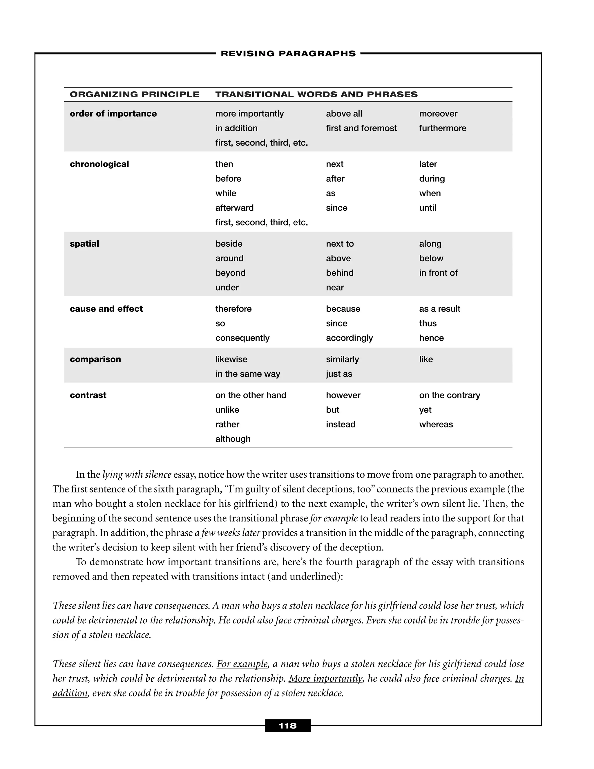 ORGANIZING PRINCIPLE TRANSITIONAL WORDS AND PHRASES
order of importance more importantly above all moreover
in addition ﬁrst and foremost furthermore
ﬁrst, second, third, etc.
chronological then next later
before after during
while as when
afterward since until
ﬁrst, second, third, etc.
spatial beside next to along
around above below
beyond behind in front of
under near
cause and effect therefore because as a result
so since thus
consequently accordingly hence
comparison likewise similarly like
in the same way just as
contrast on the other hand however on the contrary
unlike but yet
rather instead whereas
although
In the lying with silence essay, notice how the writer uses transitions to move from one paragraph to another.
The ﬁrst sentence of the sixth paragraph, “I’m guilty of silent deceptions, too”connects the previous example (the
man who bought a stolen necklace for his girlfriend) to the next example, the writer’s own silent lie. Then, the
beginning of the second sentence uses the transitional phrase for example to lead readers into the support for that
paragraph. In addition, the phrase a few weeks later provides a transition in the middle of the paragraph, connecting
the writer’s decision to keep silent with her friend’s discovery of the deception.
To demonstrate how important transitions are, here’s the fourth paragraph of the essay with transitions
removed and then repeated with transitions intact (and underlined):
These silent lies can have consequences. A man who buys a stolen necklace for his girlfriend could lose her trust, which
could be detrimental to the relationship. He could also face criminal charges. Even she could be in trouble for posses-
sion of a stolen necklace.
These silent lies can have consequences. For example, a man who buys a stolen necklace for his girlfriend could lose
her trust, which could be detrimental to the relationship. More importantly, he could also face criminal charges. In
addition, even she could be in trouble for possession of a stolen necklace.
–REVISING PARAGRAPHS–
118
 