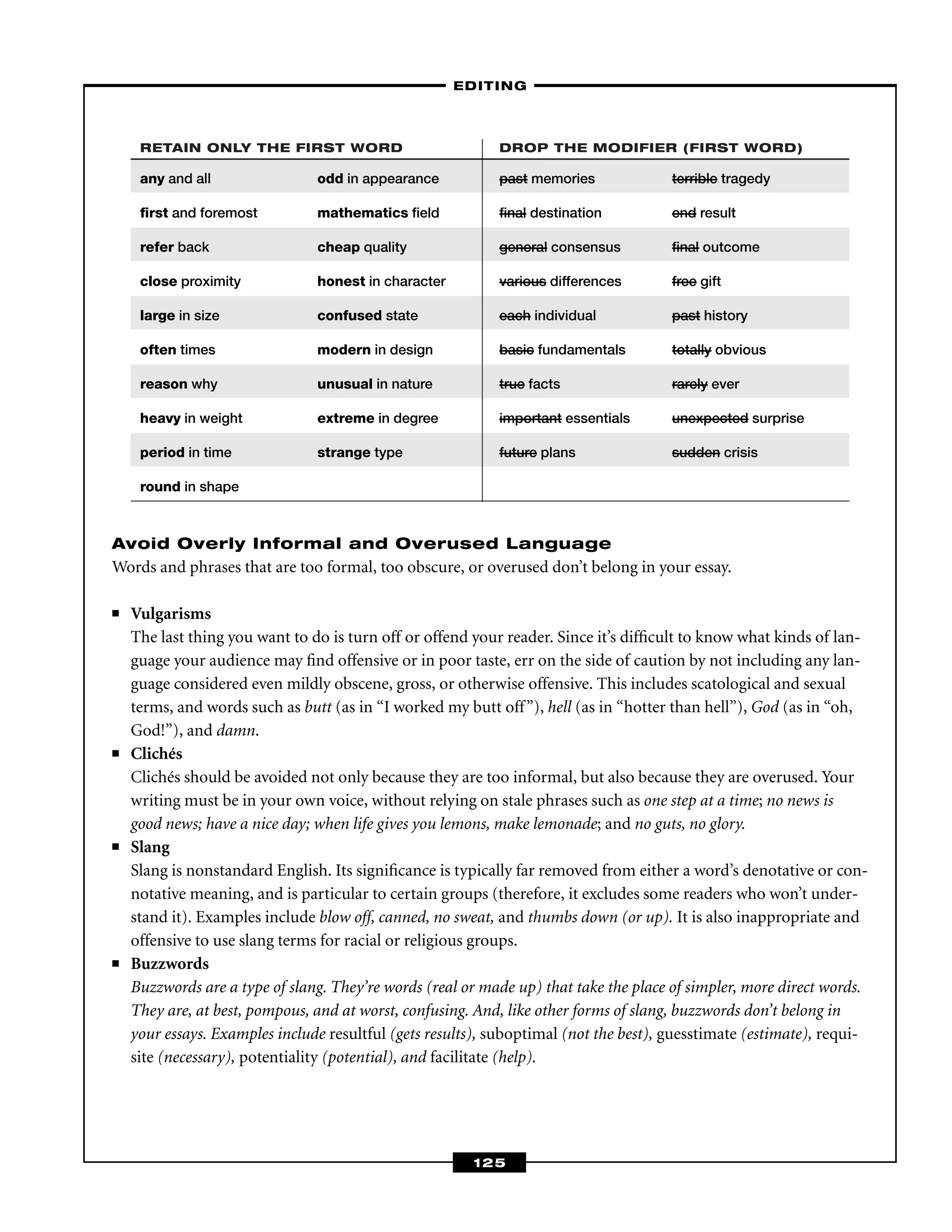 RETAIN ONLY THE FIRST WORD DROP THE MODIFIER (FIRST WORD)
any and all odd in appearance past memories terrible tragedy
ﬁrst and foremost mathematics ﬁeld final destination end result
refer back cheap quality general consensus final outcome
close proximity honest in character various differences free gift
large in size confused state each individual past history
often times modern in design basic fundamentals totally obvious
reason why unusual in nature true facts rarely ever
heavy in weight extreme in degree important essentials unexpected surprise
period in time strange type future plans sudden crisis
round in shape
Avoid Overly Informal and Overused Language
Words and phrases that are too formal, too obscure, or overused don’t belong in your essay.
■ Vulgarisms
The last thing you want to do is turn off or offend your reader. Since it’s difﬁcult to know what kinds of lan-
guage your audience may ﬁnd offensive or in poor taste, err on the side of caution by not including any lan-
guage considered even mildly obscene, gross, or otherwise offensive. This includes scatological and sexual
terms, and words such as butt (as in “I worked my butt off”), hell (as in “hotter than hell”), God (as in “oh,
God!”), and damn.
■ Clichés
Clichés should be avoided not only because they are too informal, but also because they are overused. Your
writing must be in your own voice, without relying on stale phrases such as one step at a time; no news is
good news; have a nice day; when life gives you lemons, make lemonade; and no guts, no glory.
■ Slang
Slang is nonstandard English. Its signiﬁcance is typically far removed from either a word’s denotative or con-
notative meaning, and is particular to certain groups (therefore, it excludes some readers who won’t under-
stand it). Examples include blow off, canned, no sweat, and thumbs down (or up). It is also inappropriate and
offensive to use slang terms for racial or religious groups.
■ Buzzwords
Buzzwords are a type of slang. They’re words (real or made up) that take the place of simpler, more direct words.
They are, at best, pompous, and at worst, confusing. And, like other forms of slang, buzzwords don’t belong in
your essays. Examples include resultful (gets results), suboptimal (not the best), guesstimate (estimate), requi-
site (necessary), potentiality (potential), and facilitate (help).
–EDITING–
125
 