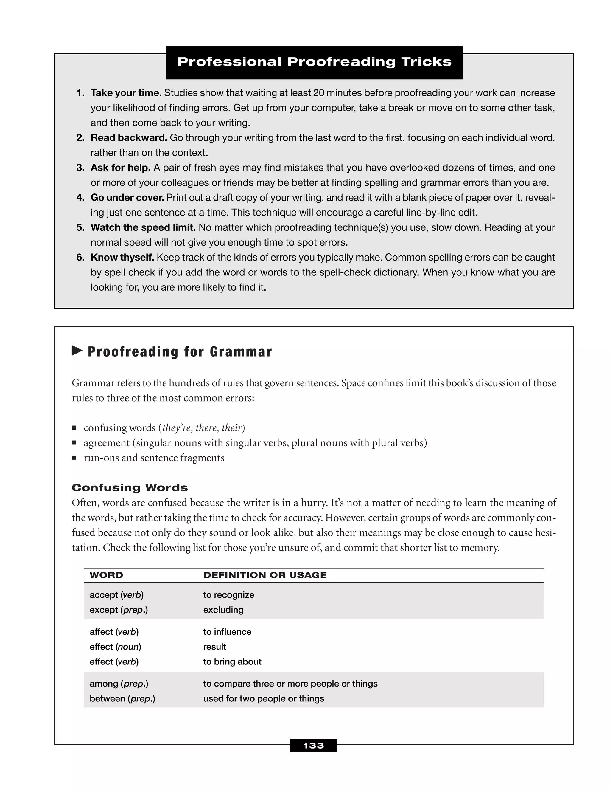 Proofreading for Grammar
Grammar refers to the hundreds of rules that govern sentences. Space conﬁnes limit this book’s discussion of those
rules to three of the most common errors:
■ confusing words (they’re, there, their)
■ agreement (singular nouns with singular verbs, plural nouns with plural verbs)
■ run-ons and sentence fragments
Confusing Words
Often, words are confused because the writer is in a hurry. It’s not a matter of needing to learn the meaning of
the words, but rather taking the time to check for accuracy. However, certain groups of words are commonly con-
fused because not only do they sound or look alike, but also their meanings may be close enough to cause hesi-
tation. Check the following list for those you’re unsure of, and commit that shorter list to memory.
WORD DEFINITION OR USAGE
accept (verb) to recognize
except (prep.) excluding
affect (verb) to inﬂuence
effect (noun) result
effect (verb) to bring about
among (prep.) to compare three or more people or things
between (prep.) used for two people or things
133
1. Take your time. Studies show that waiting at least 20 minutes before proofreading your work can increase
your likelihood of ﬁnding errors. Get up from your computer, take a break or move on to some other task,
and then come back to your writing.
2. Read backward. Go through your writing from the last word to the ﬁrst, focusing on each individual word,
rather than on the context.
3. Ask for help. A pair of fresh eyes may ﬁnd mistakes that you have overlooked dozens of times, and one
or more of your colleagues or friends may be better at ﬁnding spelling and grammar errors than you are.
4. Go under cover. Print out a draft copy of your writing, and read it with a blank piece of paper over it, reveal-
ing just one sentence at a time. This technique will encourage a careful line-by-line edit.
5. Watch the speed limit. No matter which proofreading technique(s) you use, slow down. Reading at your
normal speed will not give you enough time to spot errors.
6. Know thyself. Keep track of the kinds of errors you typically make. Common spelling errors can be caught
by spell check if you add the word or words to the spell-check dictionary. When you know what you are
looking for, you are more likely to ﬁnd it.
Professional Proofreading Tricks
 