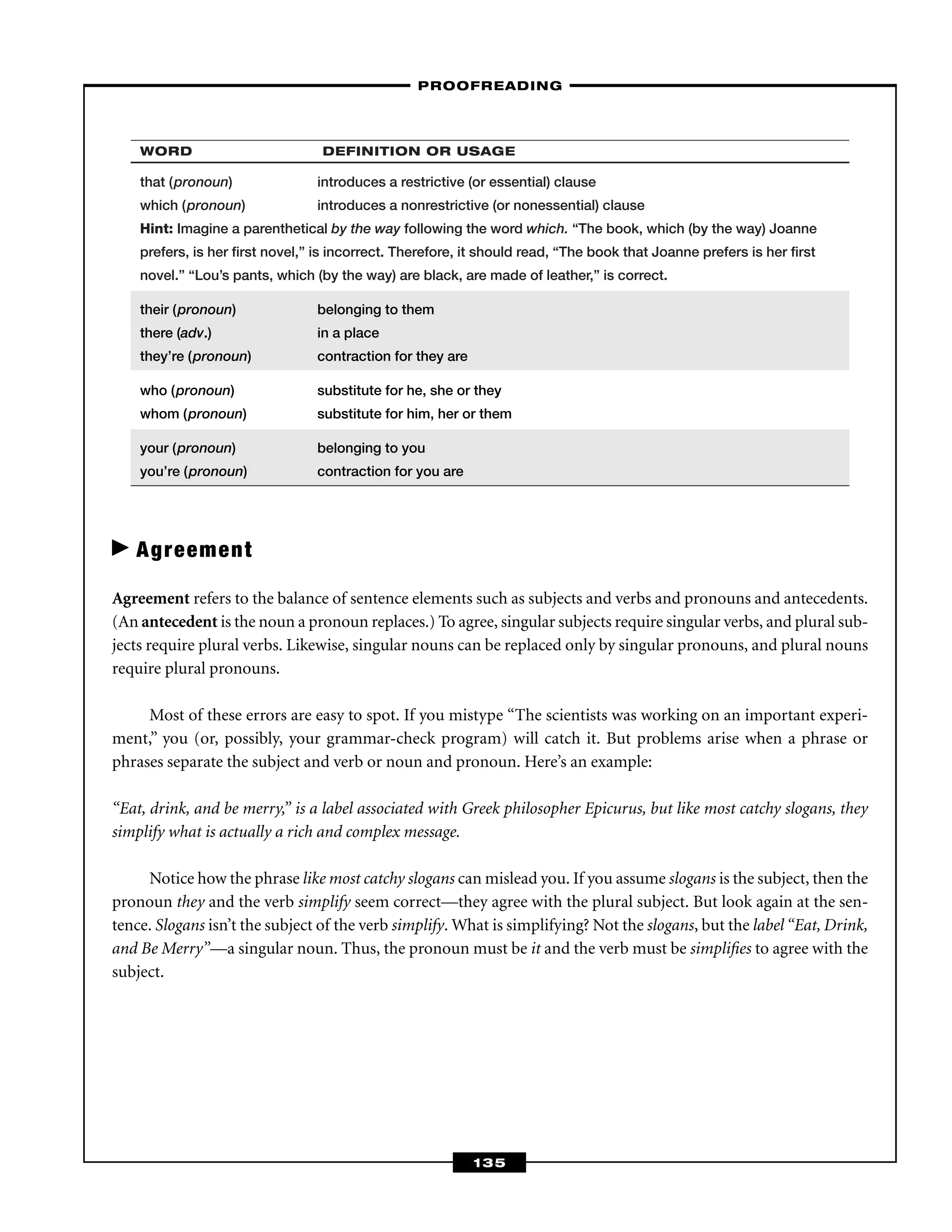 WORD DEFINITION OR USAGE
that (pronoun) introduces a restrictive (or essential) clause
which (pronoun) introduces a nonrestrictive (or nonessential) clause
Hint: Imagine a parenthetical by the way following the word which. “The book, which (by the way) Joanne
prefers, is her ﬁrst novel,” is incorrect. Therefore, it should read, “The book that Joanne prefers is her ﬁrst
novel.” “Lou’s pants, which (by the way) are black, are made of leather,” is correct.
their (pronoun) belonging to them
there (adv.) in a place
they’re (pronoun) contraction for they are
who (pronoun) substitute for he, she or they
whom (pronoun) substitute for him, her or them
your (pronoun) belonging to you
you’re (pronoun) contraction for you are
Agreement
Agreement refers to the balance of sentence elements such as subjects and verbs and pronouns and antecedents.
(An antecedent is the noun a pronoun replaces.) To agree, singular subjects require singular verbs, and plural sub-
jects require plural verbs. Likewise, singular nouns can be replaced only by singular pronouns, and plural nouns
require plural pronouns.
Most of these errors are easy to spot. If you mistype “The scientists was working on an important experi-
ment,” you (or, possibly, your grammar-check program) will catch it. But problems arise when a phrase or
phrases separate the subject and verb or noun and pronoun. Here’s an example:
“Eat, drink, and be merry,” is a label associated with Greek philosopher Epicurus, but like most catchy slogans, they
simplify what is actually a rich and complex message.
Notice how the phrase like most catchy slogans can mislead you. If you assume slogans is the subject, then the
pronoun they and the verb simplify seem correct—they agree with the plural subject. But look again at the sen-
tence. Slogans isn’t the subject of the verb simplify. What is simplifying? Not the slogans, but the label “Eat, Drink,
and Be Merry”—a singular noun. Thus, the pronoun must be it and the verb must be simpliﬁes to agree with the
subject.
–PROOFREADING–
135
 