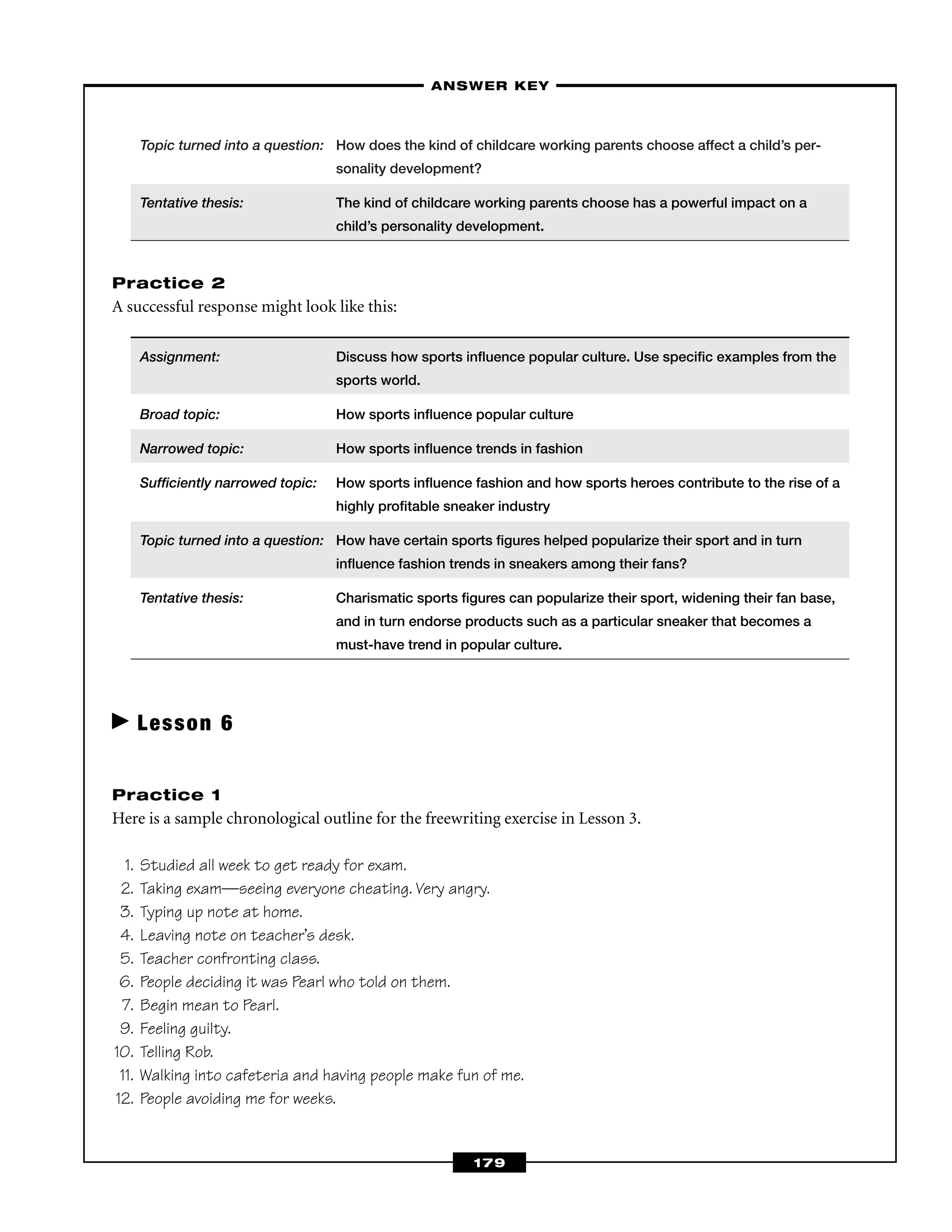 Topic turned into a question: How does the kind of childcare working parents choose affect a child’s per-
sonality development?
Tentative thesis: The kind of childcare working parents choose has a powerful impact on a
child’s personality development.
Practice 2
A successful response might look like this:
Assignment: Discuss how sports inﬂuence popular culture. Use speciﬁc examples from the
sports world.
Broad topic: How sports inﬂuence popular culture
Narrowed topic: How sports inﬂuence trends in fashion
Sufﬁciently narrowed topic: How sports inﬂuence fashion and how sports heroes contribute to the rise of a
highly proﬁtable sneaker industry
Topic turned into a question: How have certain sports ﬁgures helped popularize their sport and in turn
inﬂuence fashion trends in sneakers among their fans?
Tentative thesis: Charismatic sports ﬁgures can popularize their sport, widening their fan base,
and in turn endorse products such as a particular sneaker that becomes a
must-have trend in popular culture.
Lesson 6
Practice 1
Here is a sample chronological outline for the freewriting exercise in Lesson 3.
1. Studied all week to get ready for exam.
2. Taking exam—seeing everyone cheating. Very angry.
3. Typing up note at home.
4. Leaving note on teacher’s desk.
5. Teacher confronting class.
6. People deciding it was Pearl who told on them.
7. Begin mean to Pearl.
9. Feeling guilty.
10. Telling Rob.
11. Walking into cafeteria and having people make fun of me.
12. People avoiding me for weeks.
–ANSWER KEY–
179
 