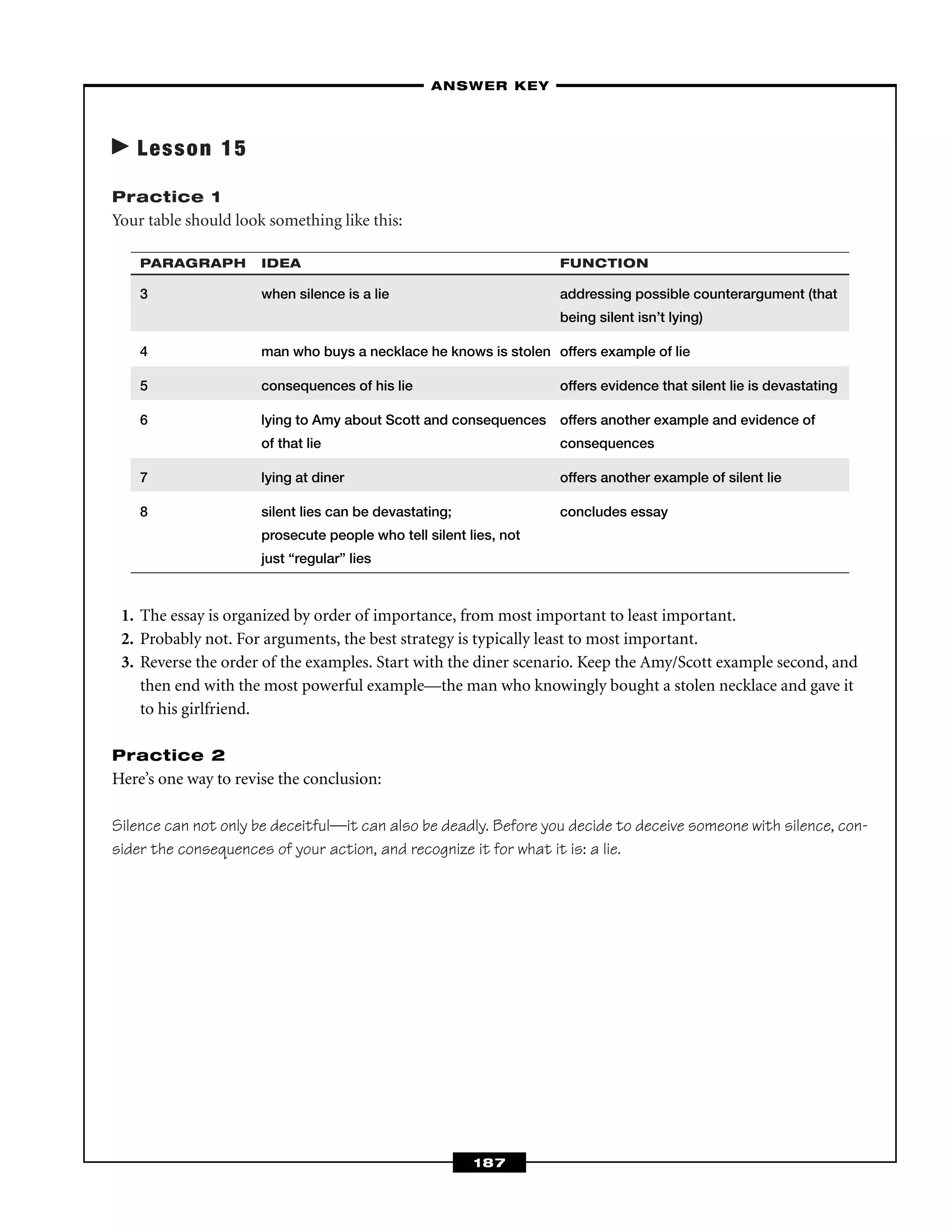 Lesson 15
Practice 1
Your table should look something like this:
PARAGRAPH IDEA FUNCTION
3 when silence is a lie addressing possible counterargument (that
being silent isn’t lying)
4 man who buys a necklace he knows is stolen offers example of lie
5 consequences of his lie offers evidence that silent lie is devastating
6 lying to Amy about Scott and consequences offers another example and evidence of
of that lie consequences
7 lying at diner offers another example of silent lie
8 silent lies can be devastating; concludes essay
prosecute people who tell silent lies, not
just “regular” lies
1. The essay is organized by order of importance, from most important to least important.
2. Probably not. For arguments, the best strategy is typically least to most important.
3. Reverse the order of the examples. Start with the diner scenario. Keep the Amy/Scott example second, and
then end with the most powerful example—the man who knowingly bought a stolen necklace and gave it
to his girlfriend.
Practice 2
Here’s one way to revise the conclusion:
Silence can not only be deceitful—it can also be deadly. Before you decide to deceive someone with silence, con-
sider the consequences of your action, and recognize it for what it is: a lie.
–ANSWER KEY–
187
 