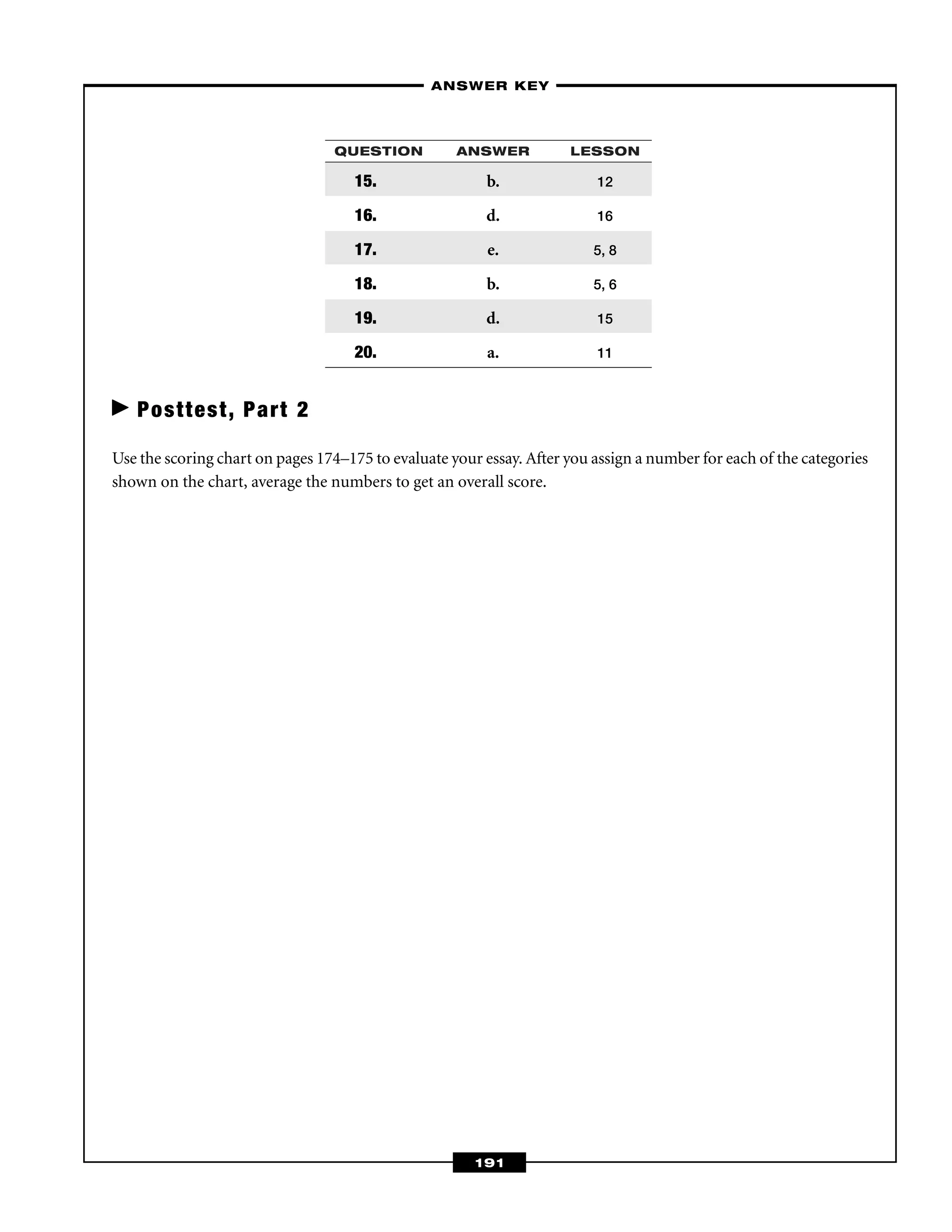 QUESTION ANSWER LESSON
15. b. 12
16. d. 16
17. e. 5, 8
18. b. 5, 6
19. d. 15
20. a. 11
–ANSWER KEY–
191
Posttest, Part 2
Use the scoring chart on pages 174–175 to evaluate your essay. After you assign a number for each of the categories
shown on the chart, average the numbers to get an overall score.
 