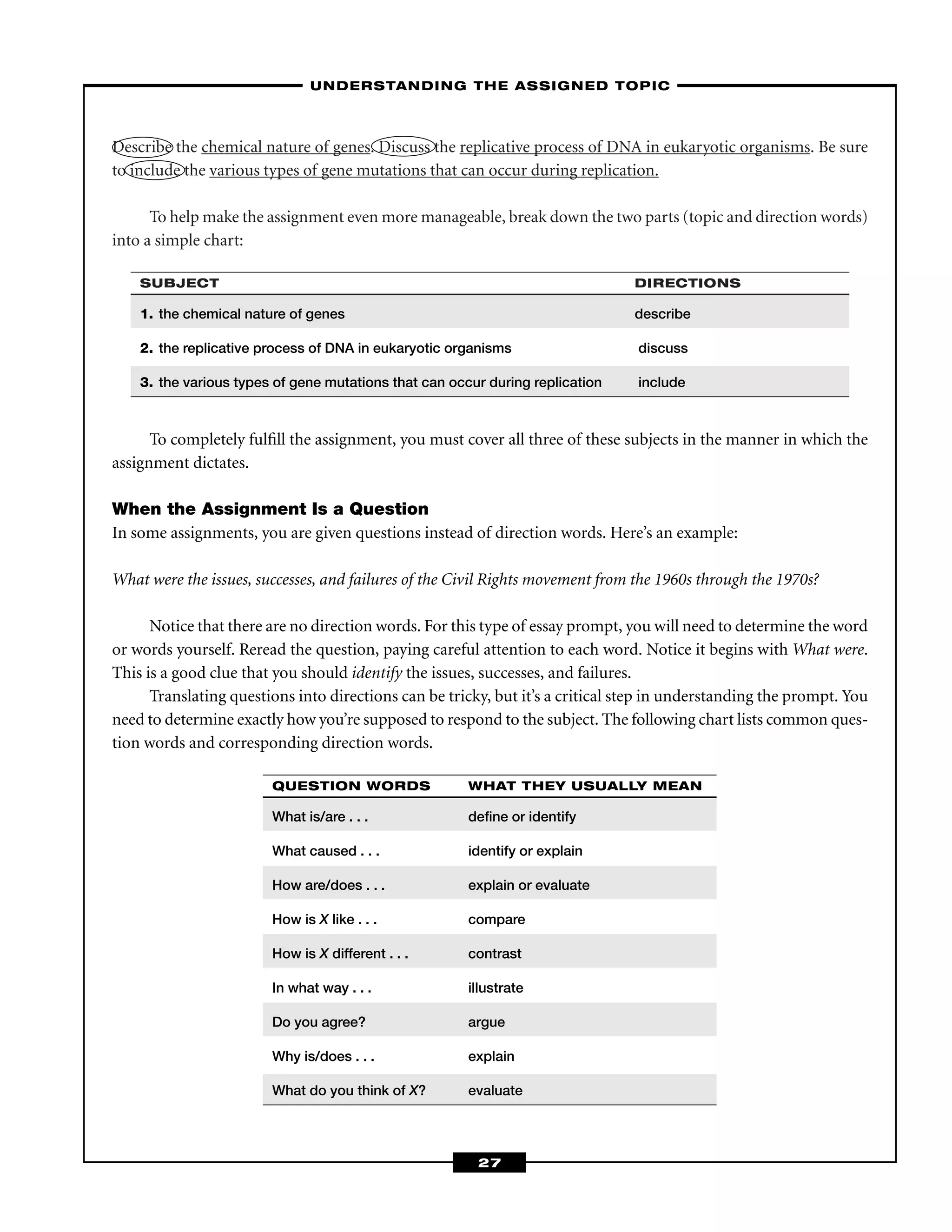 Describe the chemical nature of genes. Discuss the replicative process of DNA in eukaryotic organisms. Be sure
to include the various types of gene mutations that can occur during replication.
To help make the assignment even more manageable, break down the two parts (topic and direction words)
into a simple chart:
SUBJECT DIRECTIONS
1. the chemical nature of genes describe
2. the replicative process of DNA in eukaryotic organisms discuss
3. the various types of gene mutations that can occur during replication include
To completely fulﬁll the assignment, you must cover all three of these subjects in the manner in which the
assignment dictates.
When the Assignment Is a Question
In some assignments, you are given questions instead of direction words. Here’s an example:
What were the issues, successes, and failures of the Civil Rights movement from the 1960s through the 1970s?
Notice that there are no direction words. For this type of essay prompt, you will need to determine the word
or words yourself. Reread the question, paying careful attention to each word. Notice it begins with What were.
This is a good clue that you should identify the issues, successes, and failures.
Translating questions into directions can be tricky, but it’s a critical step in understanding the prompt. You
need to determine exactly how you’re supposed to respond to the subject. The following chart lists common ques-
tion words and corresponding direction words.
–UNDERSTANDING THE ASSIGNED TOPIC–
27
QUESTION WORDS WHAT THEY USUALLY MEAN
What is/are . . . deﬁne or identify
What caused . . . identify or explain
How are/does . . . explain or evaluate
How is X like . . . compare
How is X different . . . contrast
In what way . . . illustrate
Do you agree? argue
Why is/does . . . explain
What do you think of X? evaluate
 