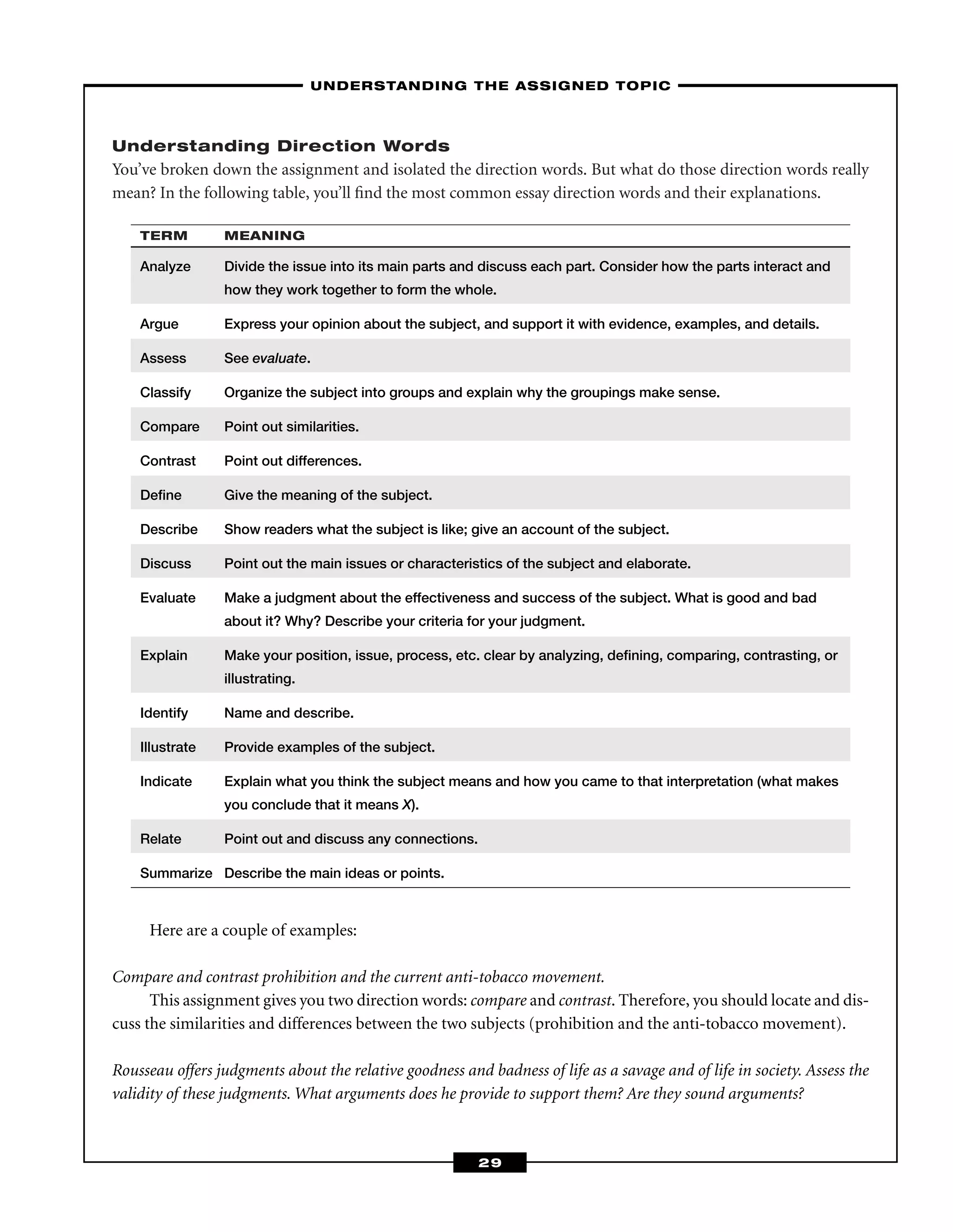 Understanding Direction Words
You’ve broken down the assignment and isolated the direction words. But what do those direction words really
mean? In the following table, you’ll ﬁnd the most common essay direction words and their explanations.
TERM MEANING
Analyze Divide the issue into its main parts and discuss each part. Consider how the parts interact and
how they work together to form the whole.
Argue Express your opinion about the subject, and support it with evidence, examples, and details.
Assess See evaluate.
Classify Organize the subject into groups and explain why the groupings make sense.
Compare Point out similarities.
Contrast Point out differences.
Deﬁne Give the meaning of the subject.
Describe Show readers what the subject is like; give an account of the subject.
Discuss Point out the main issues or characteristics of the subject and elaborate.
Evaluate Make a judgment about the effectiveness and success of the subject. What is good and bad
about it? Why? Describe your criteria for your judgment.
Explain Make your position, issue, process, etc. clear by analyzing, deﬁning, comparing, contrasting, or
illustrating.
Identify Name and describe.
Illustrate Provide examples of the subject.
Indicate Explain what you think the subject means and how you came to that interpretation (what makes
you conclude that it means X).
Relate Point out and discuss any connections.
Summarize Describe the main ideas or points.
Here are a couple of examples:
Compare and contrast prohibition and the current anti-tobacco movement.
This assignment gives you two direction words: compare and contrast. Therefore, you should locate and dis-
cuss the similarities and differences between the two subjects (prohibition and the anti-tobacco movement).
Rousseau offers judgments about the relative goodness and badness of life as a savage and of life in society. Assess the
validity of these judgments. What arguments does he provide to support them? Are they sound arguments?
–UNDERSTANDING THE ASSIGNED TOPIC–
29
 